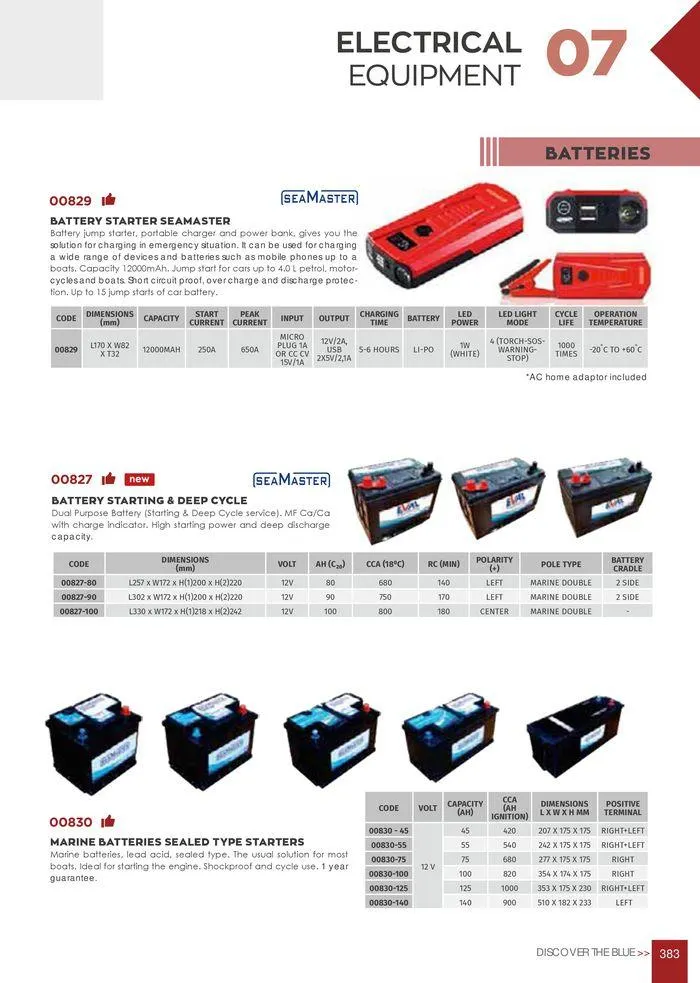 Φυλλάδιο προσφορών General catalogue  από 8 Ιανουαρίου έως 30 Ιουνίου 2024 - Σελίδα 385