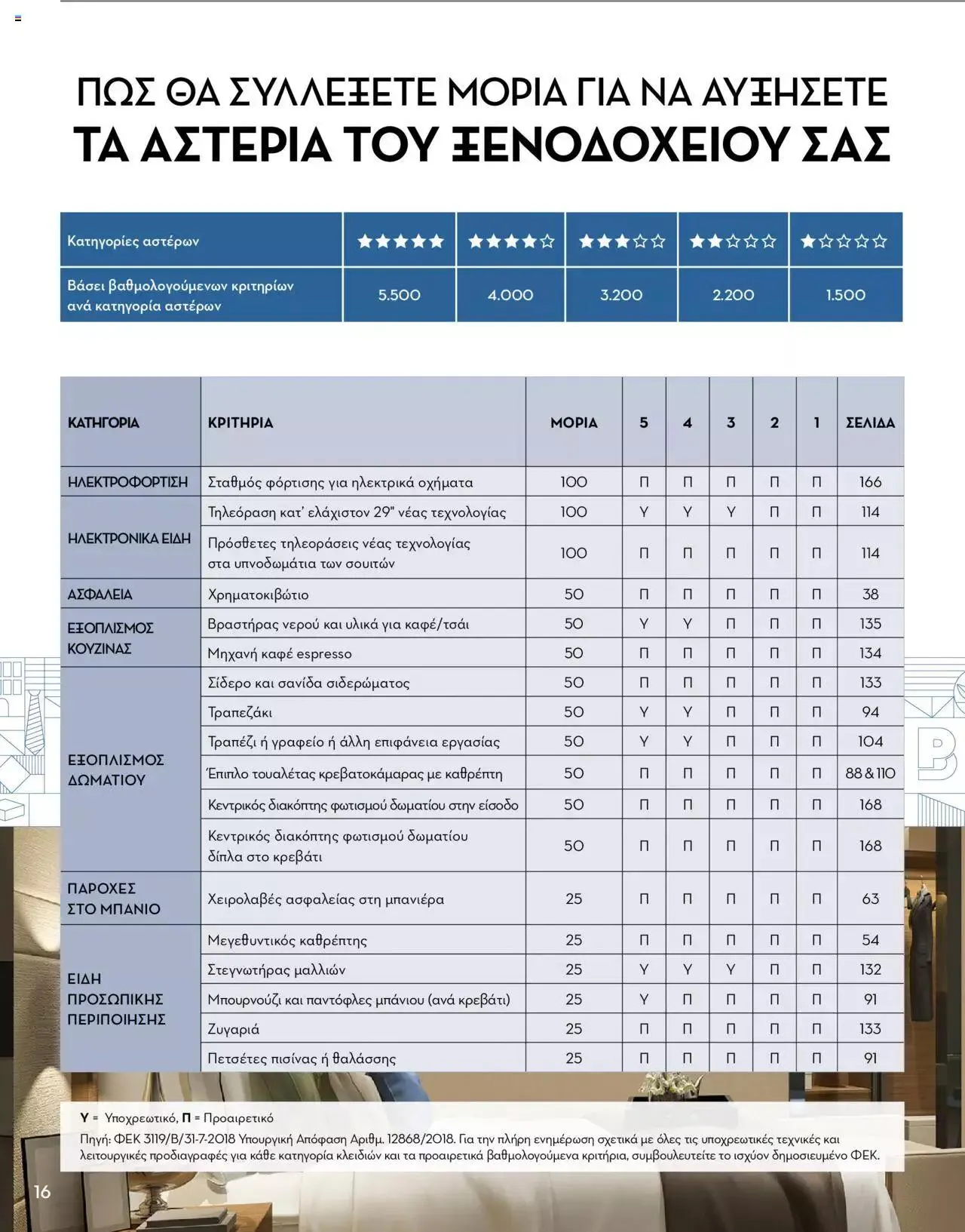 Φυλλάδιο προσφορών Praktiker - Κατάλογος Business από 16 Μαΐου έως 31 Δεκεμβρίου 2023 - Σελίδα 16