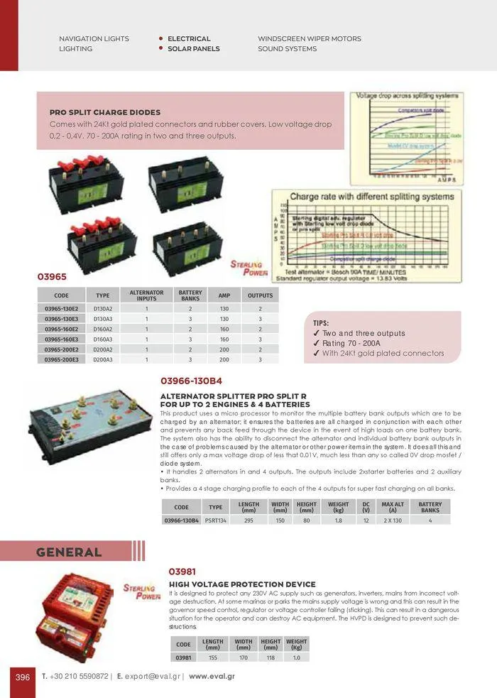 Φυλλάδιο προσφορών General catalogue  από 8 Ιανουαρίου έως 30 Ιουνίου 2024 - Σελίδα 398