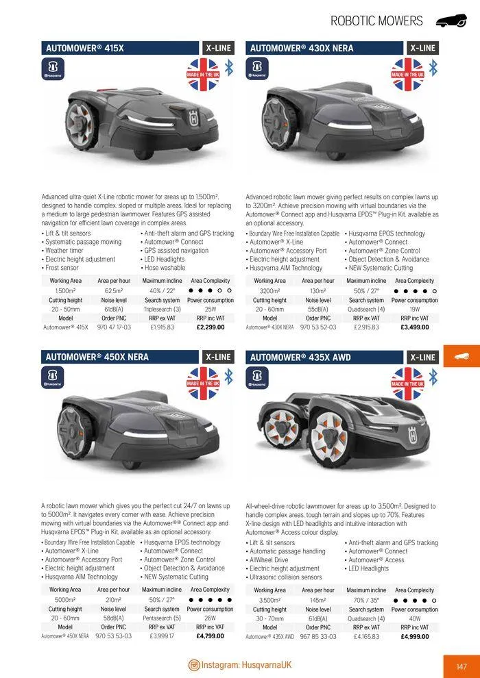 Φυλλάδιο προσφορών Product Catalogue 2024 από 14 Ιουνίου έως 31 Δεκεμβρίου 2024 - Σελίδα 149