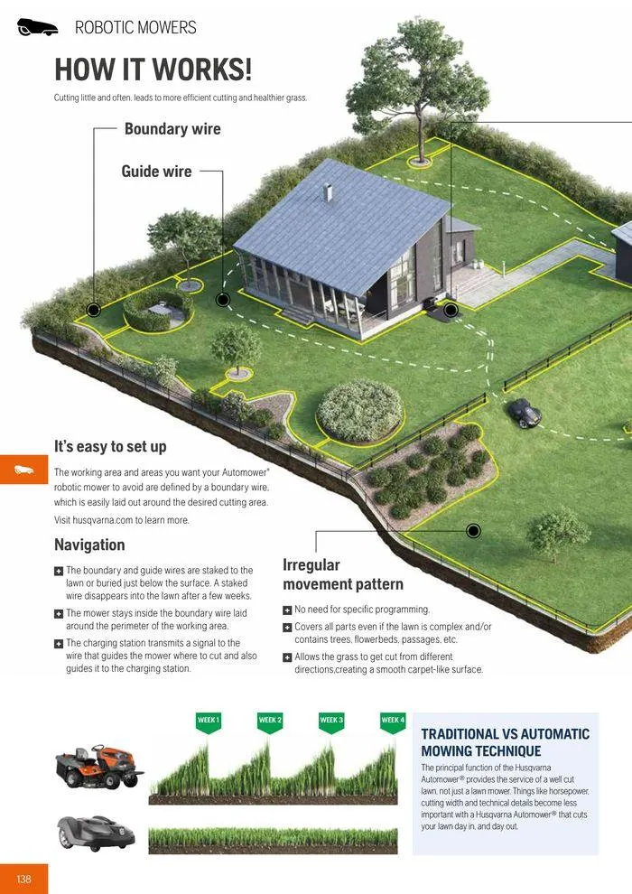 Φυλλάδιο προσφορών Product Catalogue 2024 από 14 Ιουνίου έως 31 Δεκεμβρίου 2024 - Σελίδα 140