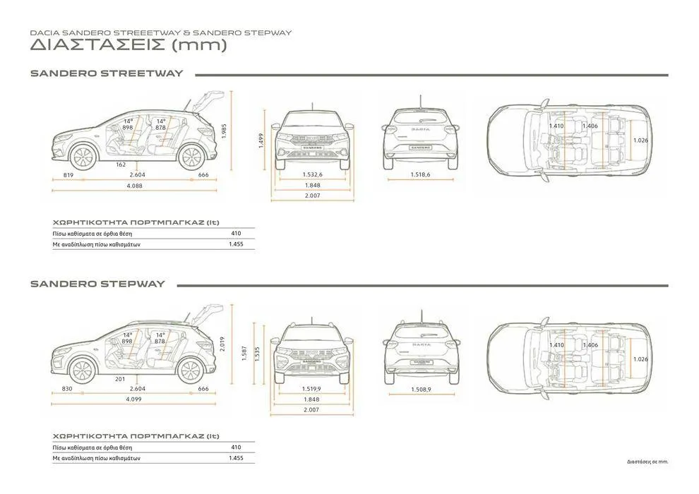 Φυλλάδιο προσφορών ΝΕΑ DACIA  από 12 Δεκεμβρίου έως 30 Σεπτεμβρίου 2024 - Σελίδα 28