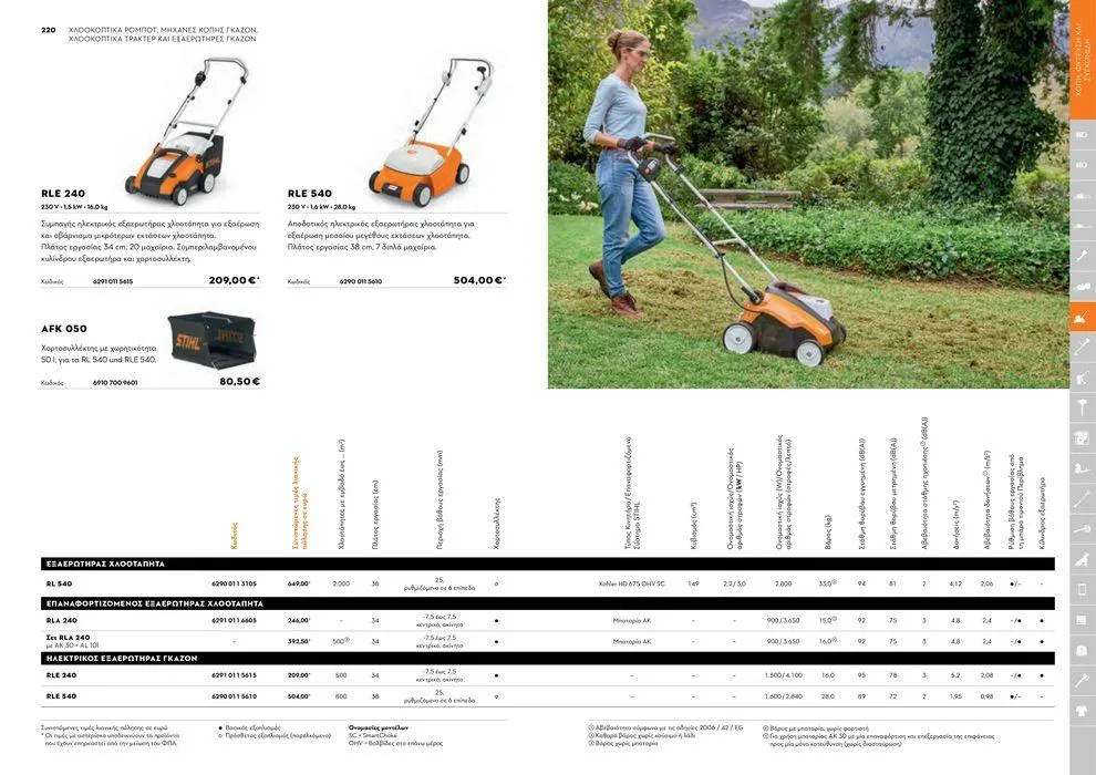 Φυλλάδιο προσφορών Κατάλογος 2024 από 17 Ιανουαρίου έως 31 Δεκεμβρίου 2024 - Σελίδα 111