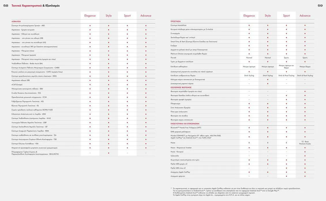Φυλλάδιο προσφορών Φυλλάδιο ZR-V e:HEV από 15 Νοεμβρίου έως 15 Νοεμβρίου 2024 - Σελίδα 30