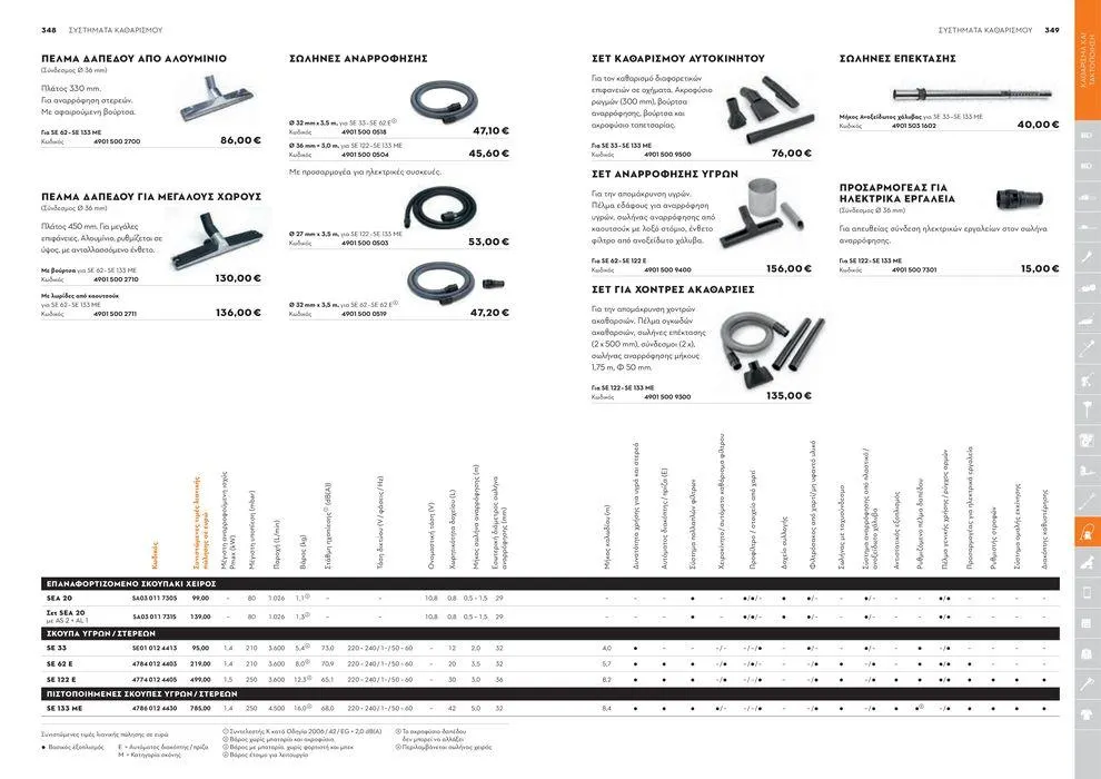 Φυλλάδιο προσφορών Κατάλογος 2024 από 17 Ιανουαρίου έως 31 Δεκεμβρίου 2024 - Σελίδα 175