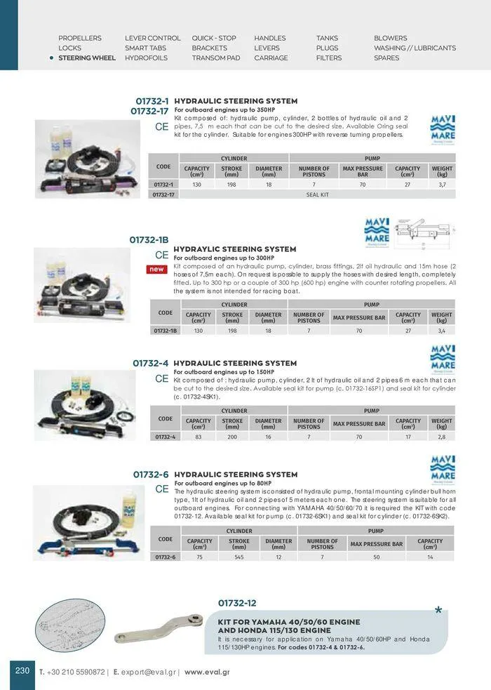 Φυλλάδιο προσφορών General catalogue  από 8 Ιανουαρίου έως 30 Ιουνίου 2024 - Σελίδα 232