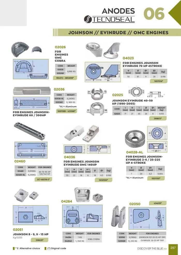 Φυλλάδιο προσφορών General catalogue από 8 Ιανουαρίου έως 30 Ιουνίου 2024 - Σελίδα 299