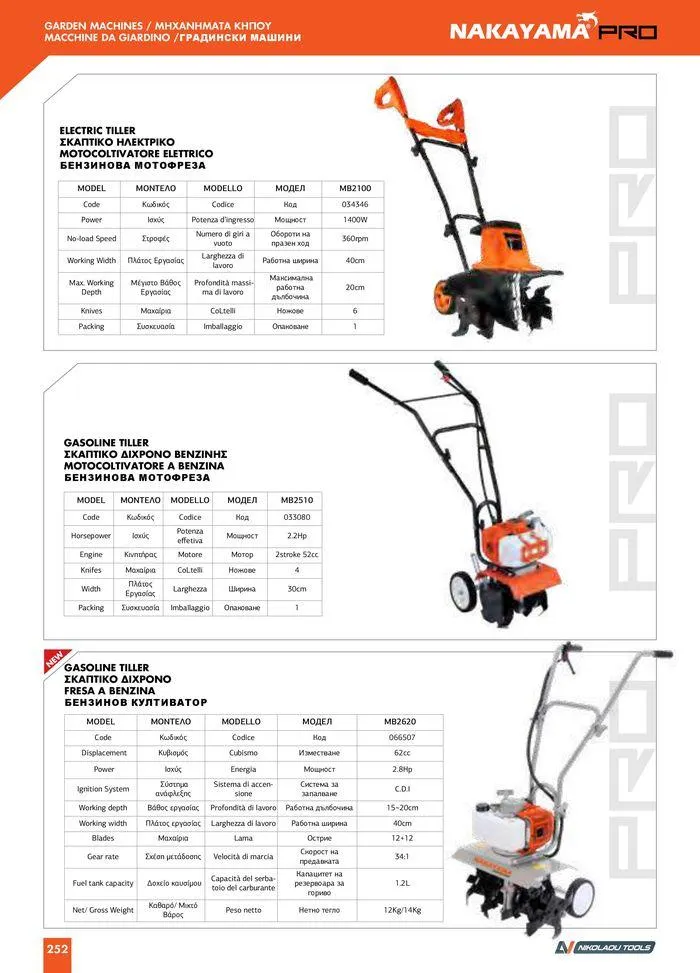 Φυλλάδιο προσφορών Catalogue_ 2024 - 2025 από 12 Μαρτίου έως 31 Δεκεμβρίου 2025 - Σελίδα 254