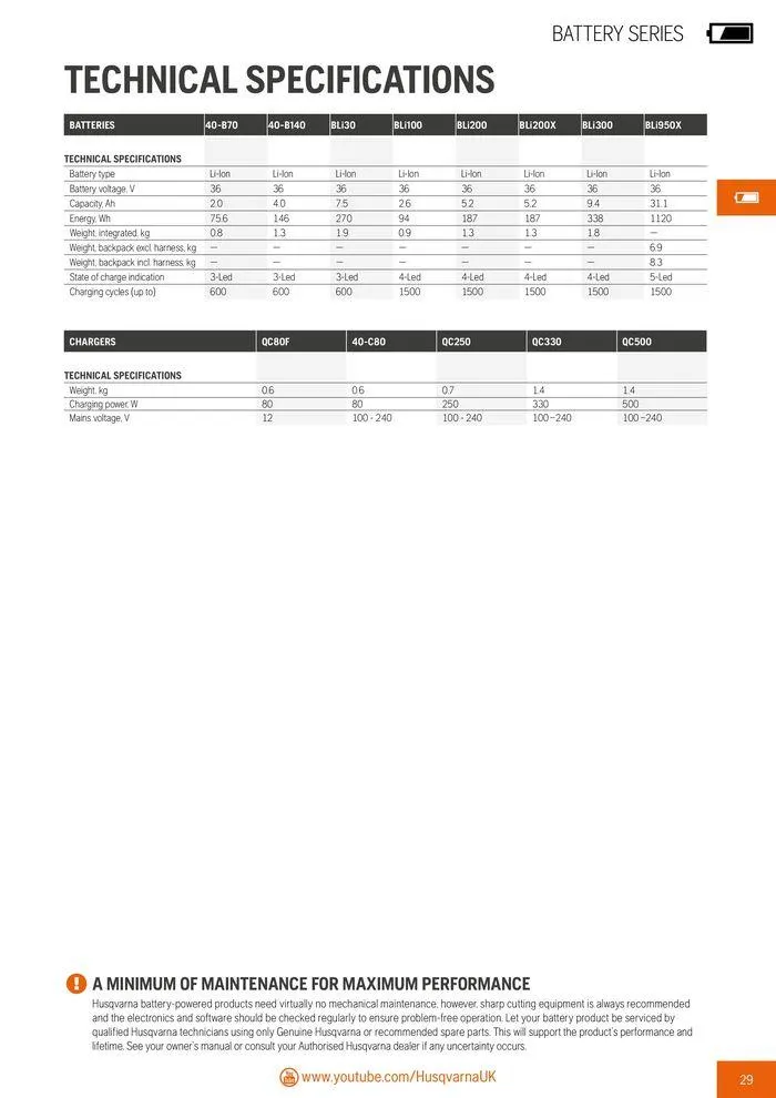 Φυλλάδιο προσφορών Product Catalogue 2024 από 14 Ιουνίου έως 31 Δεκεμβρίου 2024 - Σελίδα 31