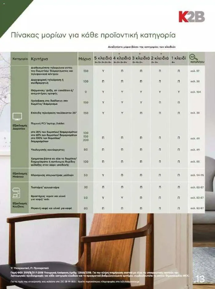 Φυλλάδιο προσφορών Kotsovolos Φυλλάδιο  από 24 Ιουλίου έως 31 Δεκεμβρίου 2024 - Σελίδα 13