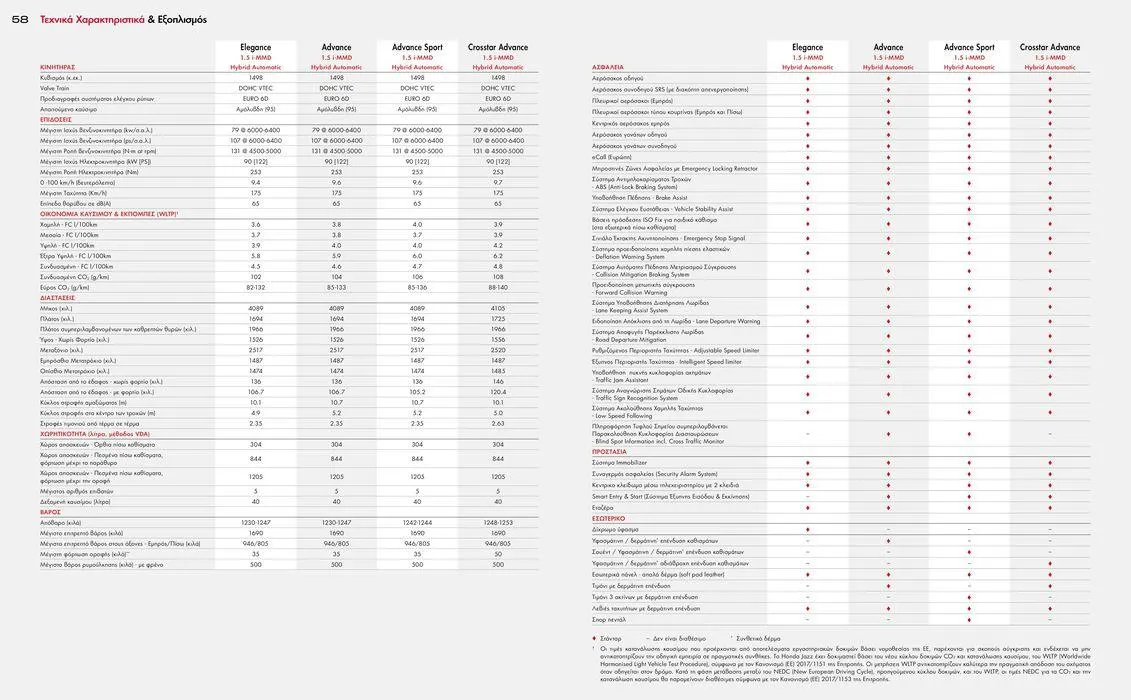 Φυλλάδιο προσφορών Offline από 14 Νοεμβρίου έως 31 Δεκεμβρίου 2024 - Σελίδα 30