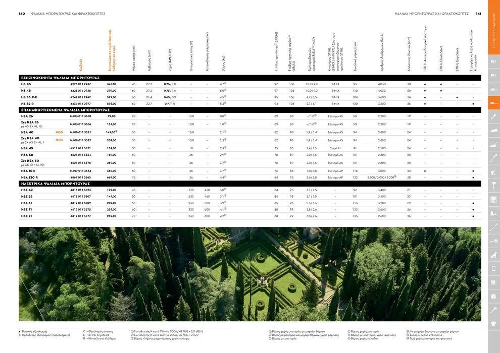 Φυλλάδιο προσφορών Κατάλογος 2024 από 17 Ιανουαρίου έως 31 Δεκεμβρίου 2024 - Σελίδα 71