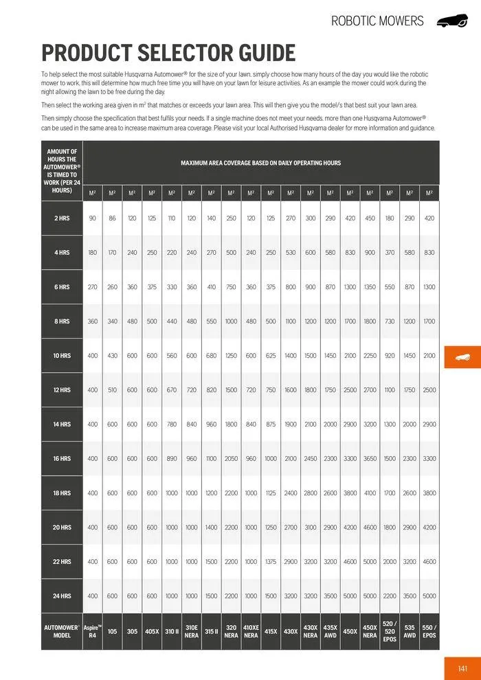 Φυλλάδιο προσφορών Product Catalogue 2024 από 14 Ιουνίου έως 31 Δεκεμβρίου 2024 - Σελίδα 143