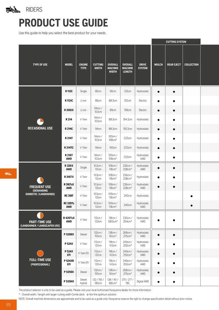 Φυλλάδιο προσφορών Product Catalogue 2024 από 14 Ιουνίου έως 31 Δεκεμβρίου 2024 - Σελίδα 174