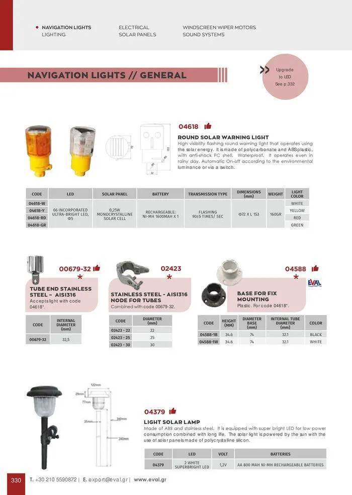 Φυλλάδιο προσφορών General catalogue από 8 Ιανουαρίου έως 30 Ιουνίου 2024 - Σελίδα 332