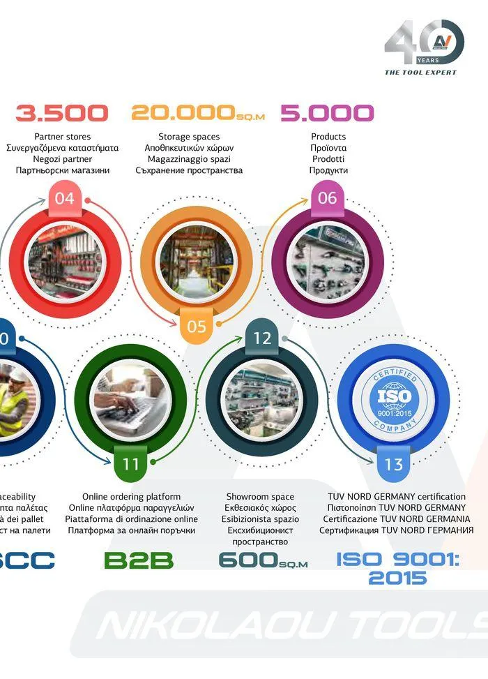 Φυλλάδιο προσφορών Catalogue_ 2024 - 2025 από 12 Μαρτίου έως 31 Δεκεμβρίου 2025 - Σελίδα 5