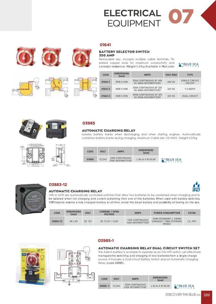 Φυλλάδιο προσφορών General catalogue από 8 Ιανουαρίου έως 30 Ιουνίου 2024 - Σελίδα 391