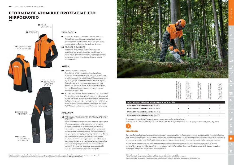 Φυλλάδιο προσφορών Κατάλογος 2024 από 17 Ιανουαρίου έως 31 Δεκεμβρίου 2024 - Σελίδα 191