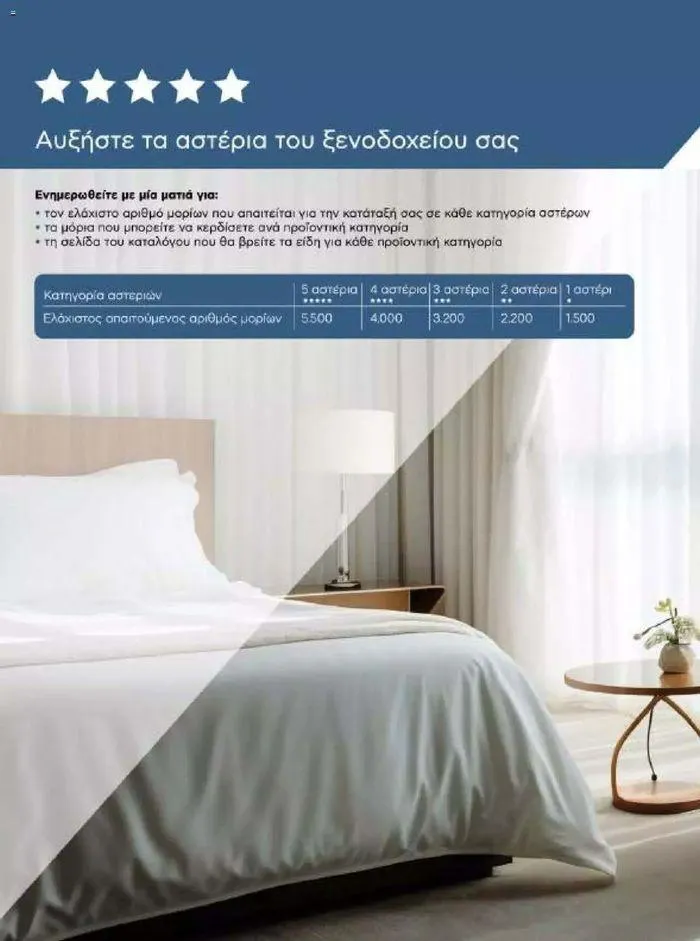 Φυλλάδιο προσφορών Kotsovolos Φυλλάδιο  από 24 Ιουλίου έως 31 Δεκεμβρίου 2024 - Σελίδα 10