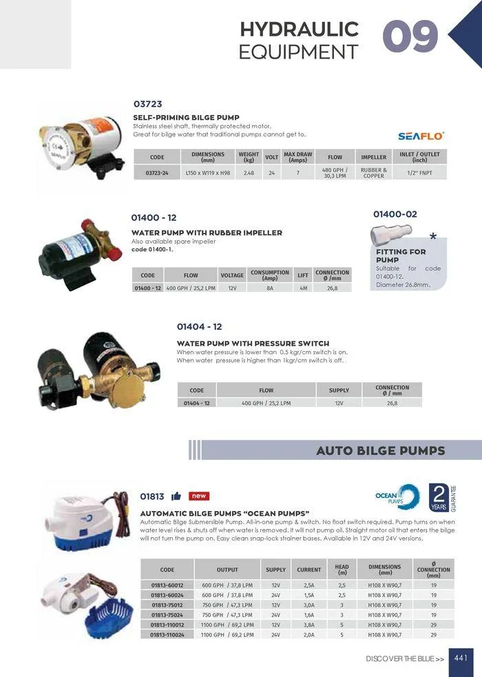 Φυλλάδιο προσφορών General catalogue από 8 Ιανουαρίου έως 30 Ιουνίου 2024 - Σελίδα 443