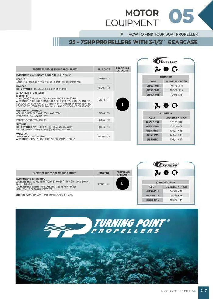 Φυλλάδιο προσφορών General catalogue  από 8 Ιανουαρίου έως 30 Ιουνίου 2024 - Σελίδα 219