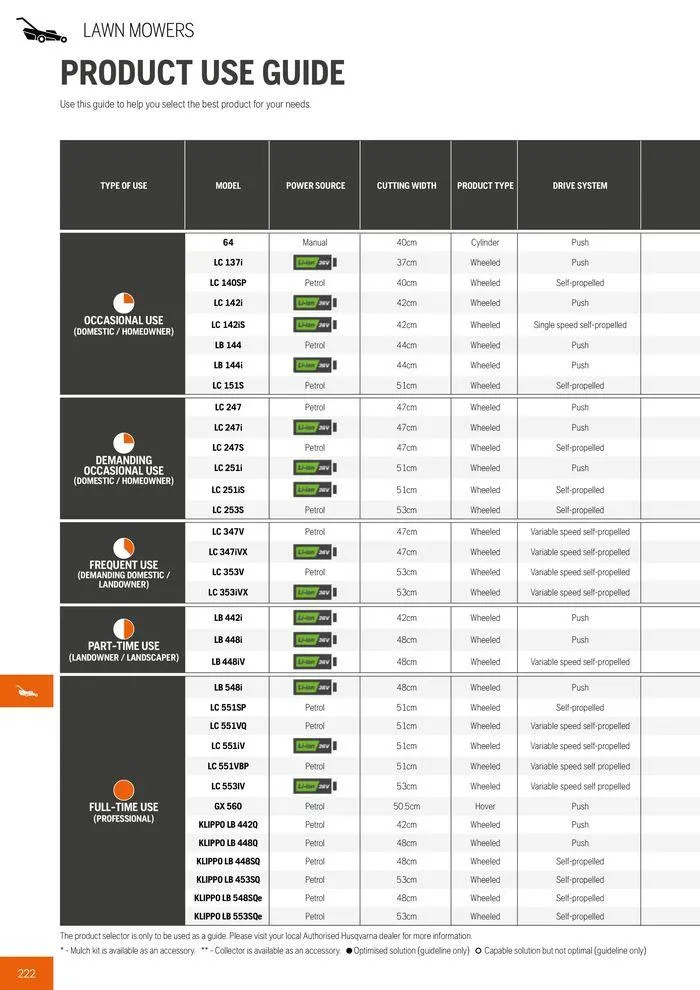 Φυλλάδιο προσφορών Product Catalogue 2024 από 14 Ιουνίου έως 31 Δεκεμβρίου 2024 - Σελίδα 224