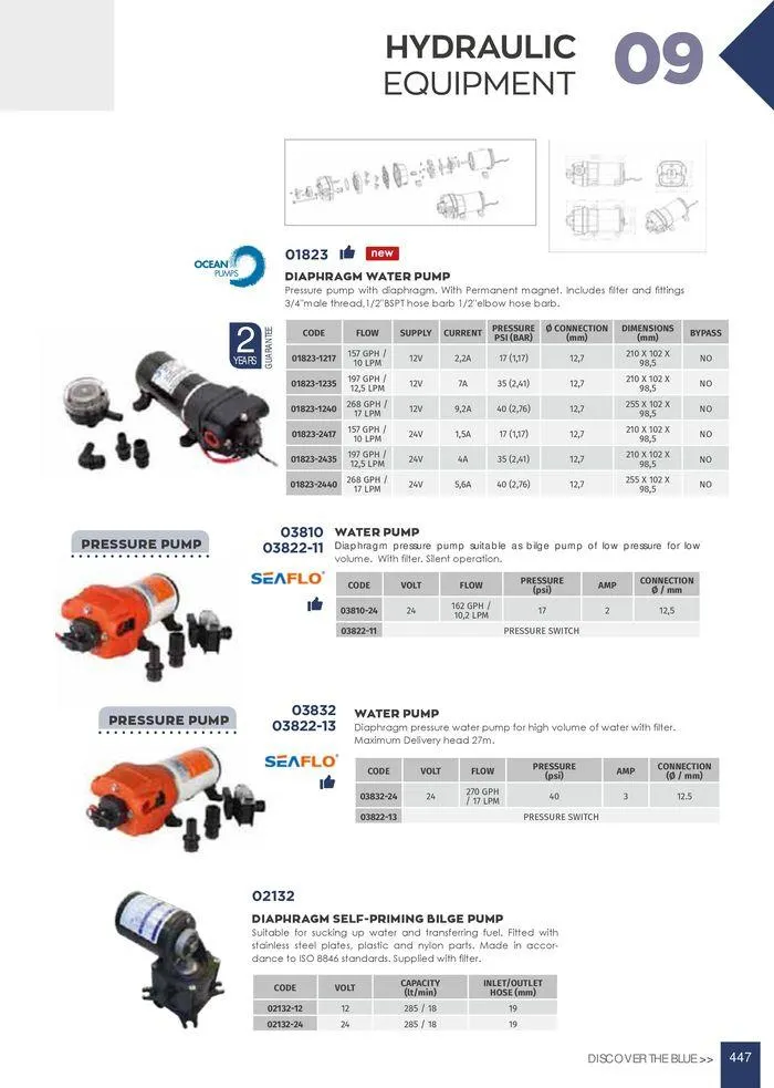 Φυλλάδιο προσφορών General catalogue από 8 Ιανουαρίου έως 30 Ιουνίου 2024 - Σελίδα 449