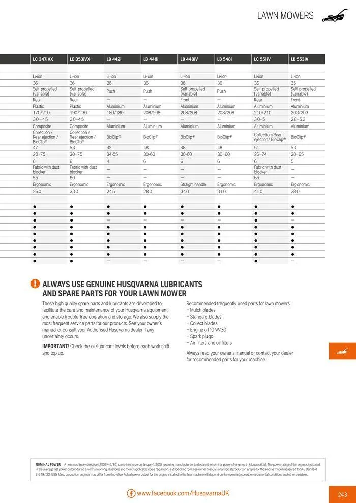 Φυλλάδιο προσφορών Product Catalogue 2024 από 14 Ιουνίου έως 31 Δεκεμβρίου 2024 - Σελίδα 245