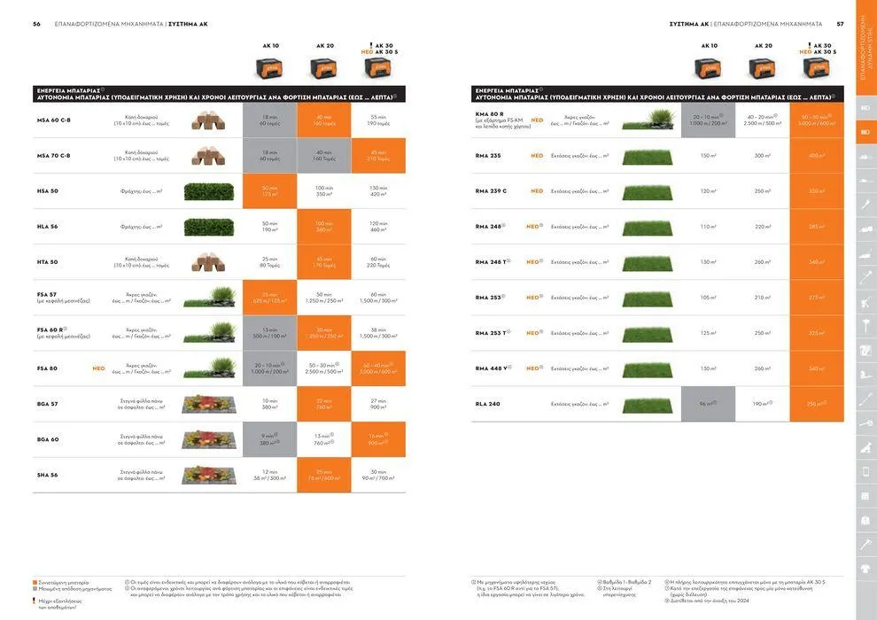 Φυλλάδιο προσφορών Κατάλογος 2024 από 17 Ιανουαρίου έως 31 Δεκεμβρίου 2024 - Σελίδα 29