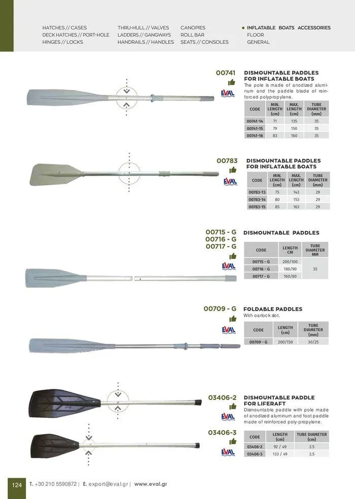 Φυλλάδιο προσφορών General catalogue  από 8 Ιανουαρίου έως 30 Ιουνίου 2024 - Σελίδα 126