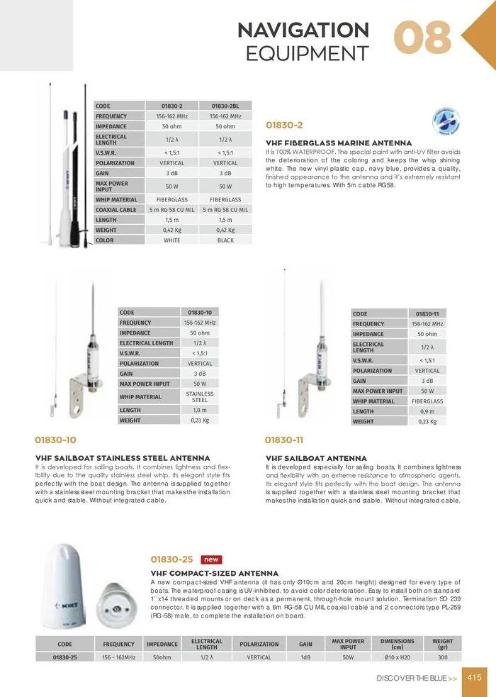 Φυλλάδιο προσφορών General catalogue  από 8 Ιανουαρίου έως 30 Ιουνίου 2024 - Σελίδα 417