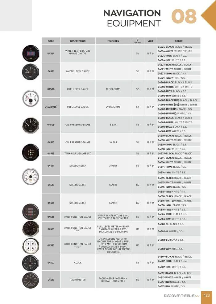 Φυλλάδιο προσφορών General catalogue  από 8 Ιανουαρίου έως 30 Ιουνίου 2024 - Σελίδα 425