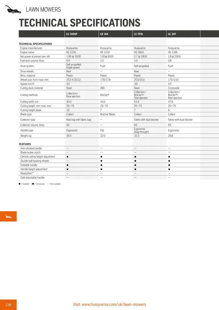 Φυλλάδιο προσφορών Product Catalogue 2024 από 14 Ιουνίου έως 31 Δεκεμβρίου 2024 - Σελίδα 240