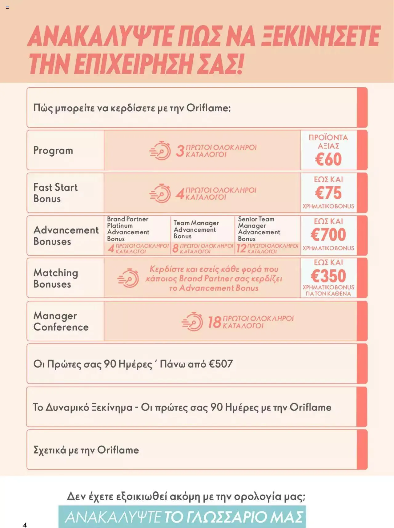 Φυλλάδιο προσφορών Oriflame - Kατάλογος Το Δυναμικό Ξεκίνημα από 1 Μαρτίου έως 31 Δεκεμβρίου 2023 - Σελίδα 4
