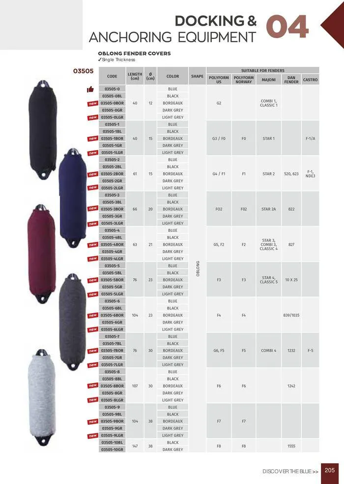 Φυλλάδιο προσφορών General catalogue  από 8 Ιανουαρίου έως 30 Ιουνίου 2024 - Σελίδα 207