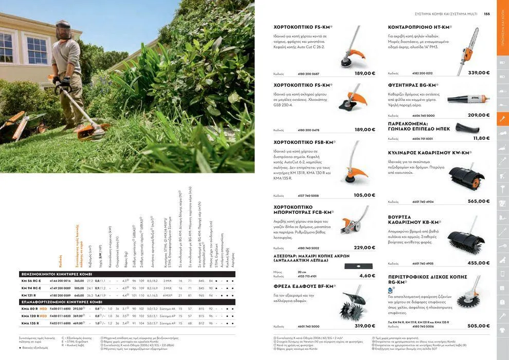 Φυλλάδιο προσφορών Κατάλογος 2024 από 17 Ιανουαρίου έως 31 Δεκεμβρίου 2024 - Σελίδα 78