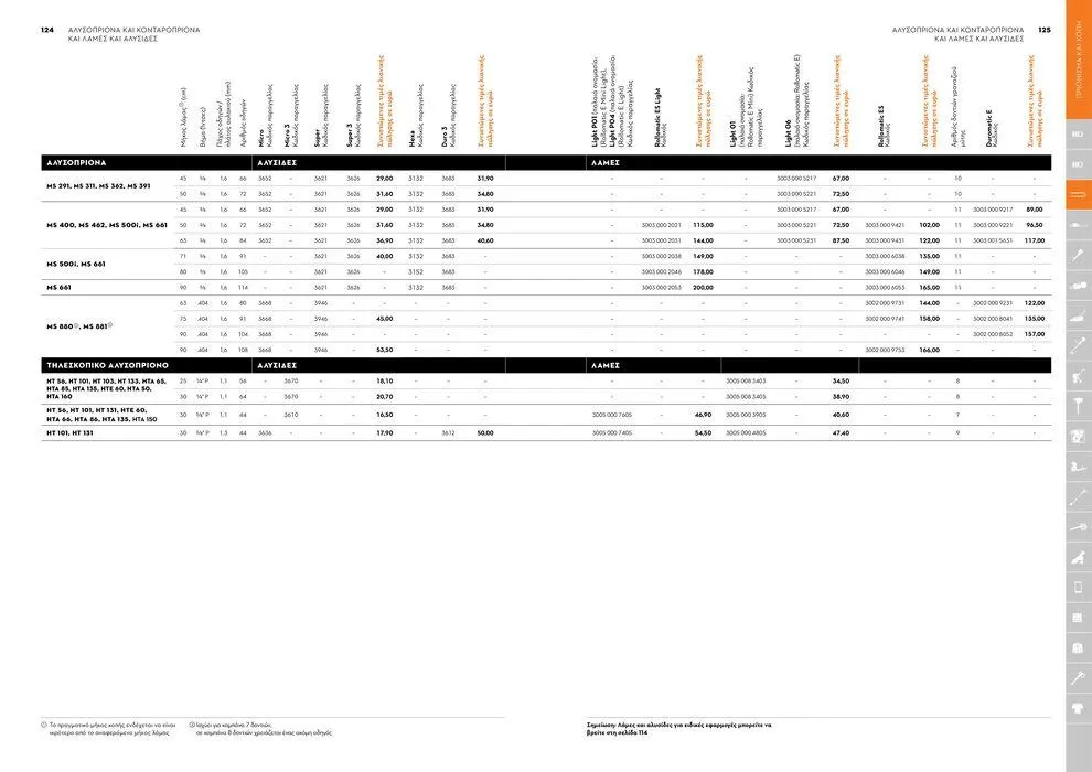 Φυλλάδιο προσφορών Κατάλογος 2024 από 17 Ιανουαρίου έως 31 Δεκεμβρίου 2024 - Σελίδα 63