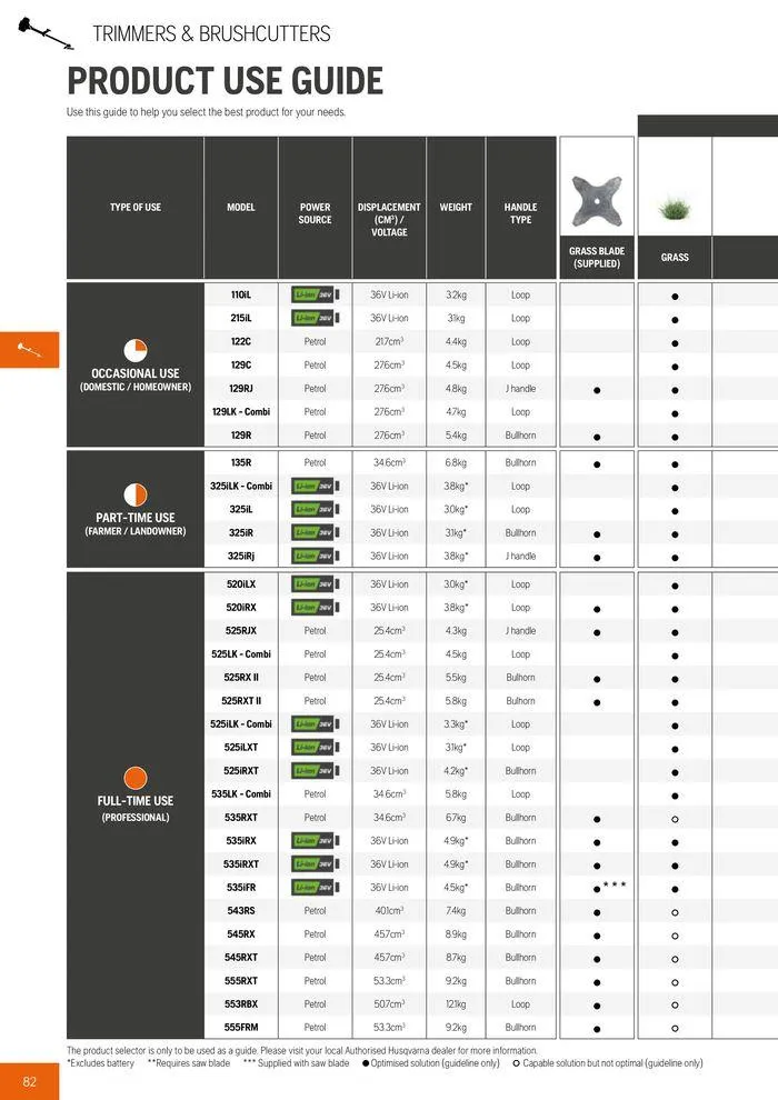 Φυλλάδιο προσφορών Product Catalogue 2024 από 14 Ιουνίου έως 31 Δεκεμβρίου 2024 - Σελίδα 84