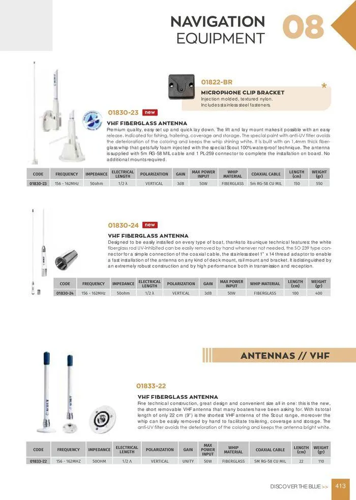 Φυλλάδιο προσφορών General catalogue  από 8 Ιανουαρίου έως 30 Ιουνίου 2024 - Σελίδα 415