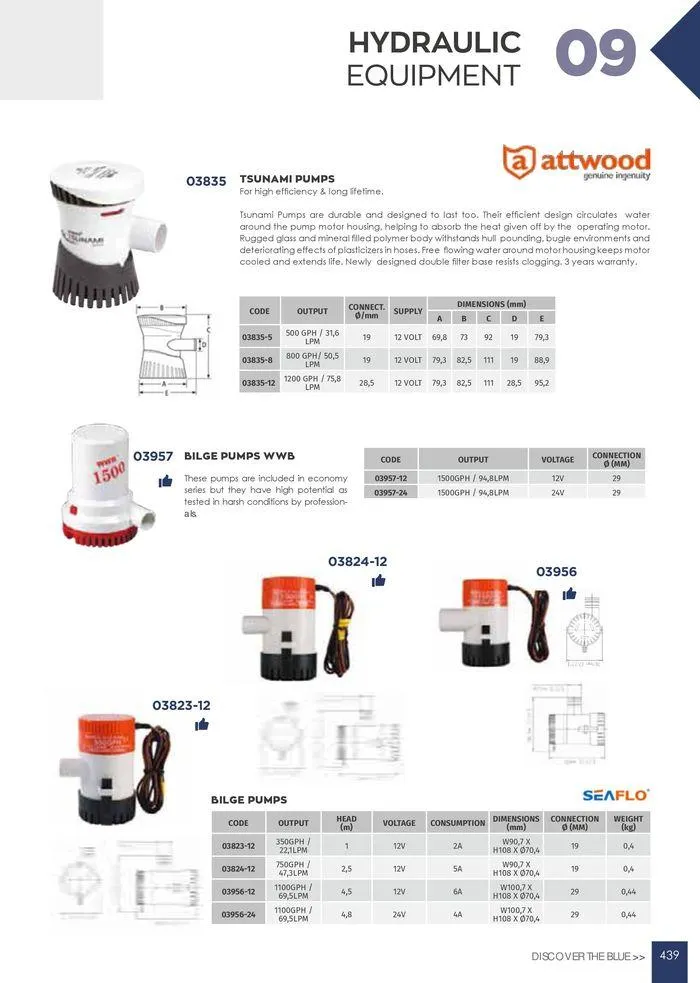 Φυλλάδιο προσφορών General catalogue  από 8 Ιανουαρίου έως 30 Ιουνίου 2024 - Σελίδα 441