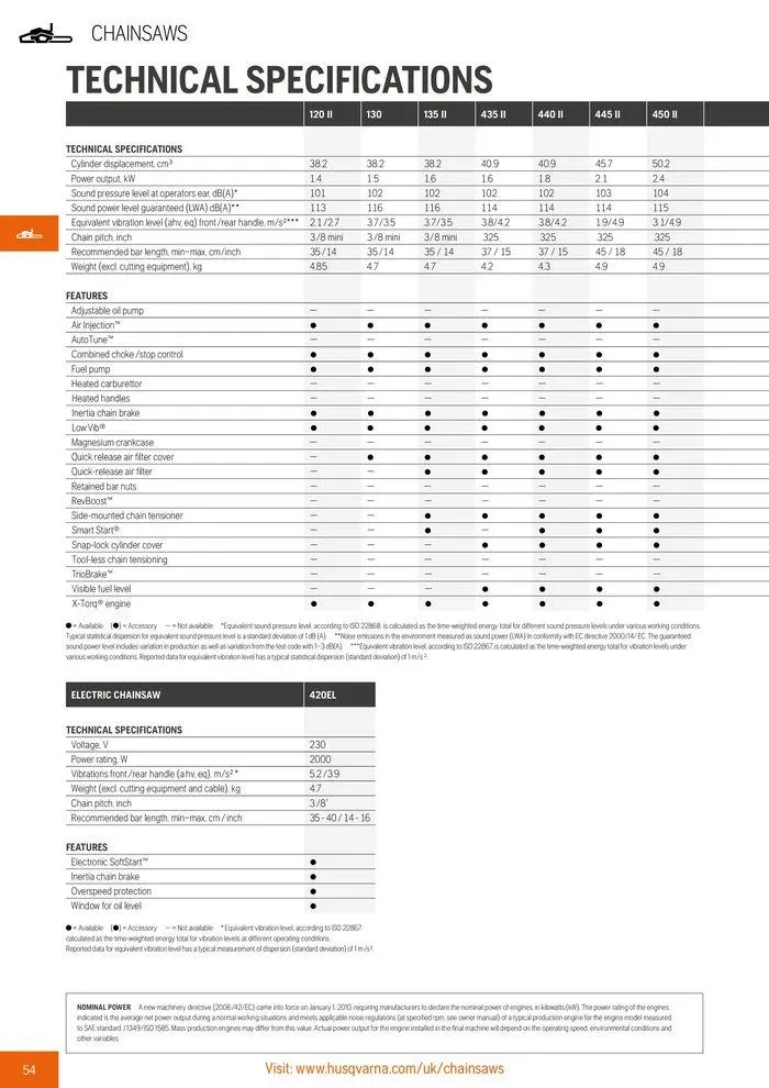 Φυλλάδιο προσφορών Product Catalogue 2024 από 14 Ιουνίου έως 31 Δεκεμβρίου 2024 - Σελίδα 56