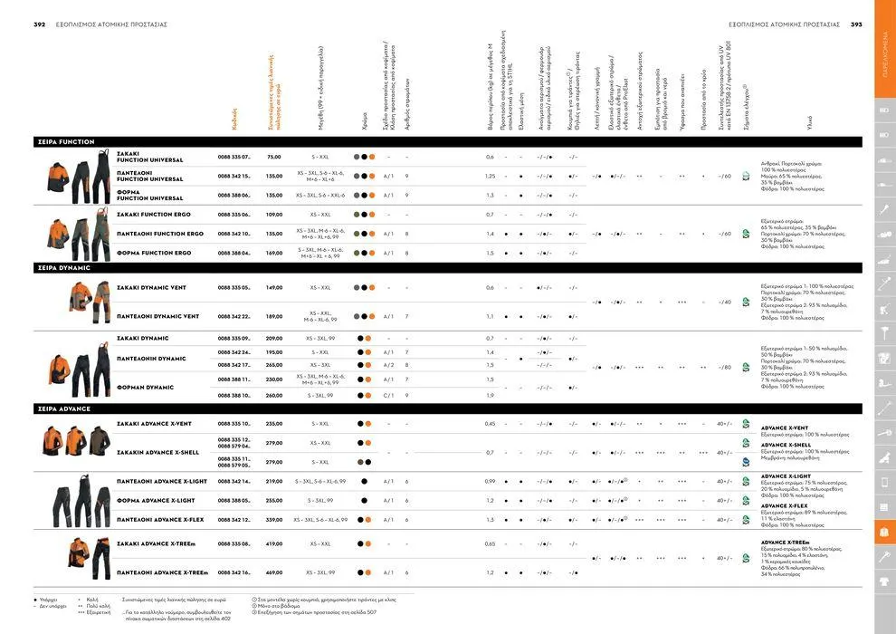 Φυλλάδιο προσφορών Κατάλογος 2024 από 17 Ιανουαρίου έως 31 Δεκεμβρίου 2024 - Σελίδα 197