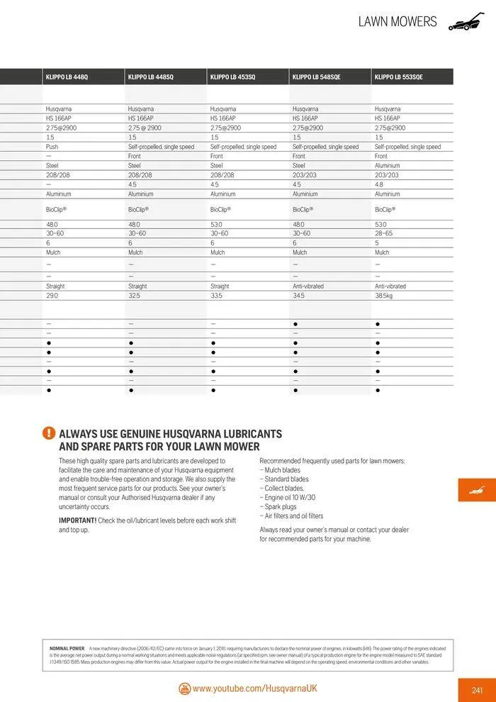 Φυλλάδιο προσφορών Product Catalogue 2024 από 14 Ιουνίου έως 31 Δεκεμβρίου 2024 - Σελίδα 243