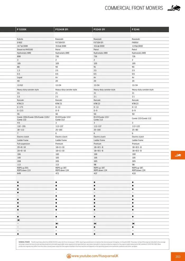 Φυλλάδιο προσφορών Product Catalogue 2024 από 14 Ιουνίου έως 31 Δεκεμβρίου 2024 - Σελίδα 205