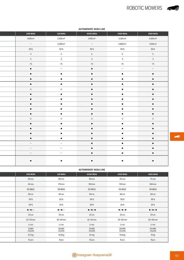 Φυλλάδιο προσφορών Product Catalogue 2024 από 14 Ιουνίου έως 31 Δεκεμβρίου 2024 - Σελίδα 169