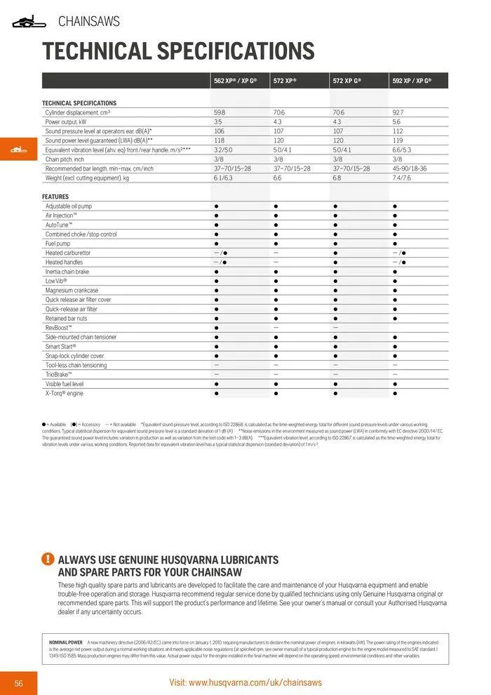 Φυλλάδιο προσφορών Product Catalogue 2024 από 14 Ιουνίου έως 31 Δεκεμβρίου 2024 - Σελίδα 58