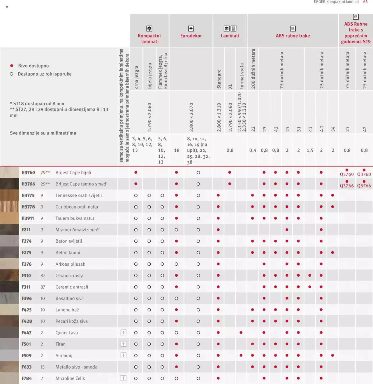 Katalog Elgrad - Kompakt ploče od 1. travnja do 31. prosinca 2023. - Pregled Stranica 65