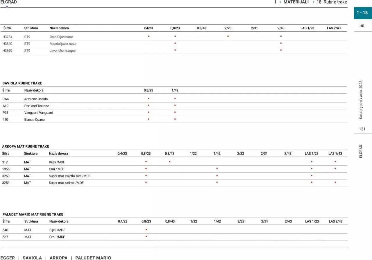 Katalog Katalog Elgrad od 1. siječnja do 31. prosinca 2023. - Pregled Stranica 132