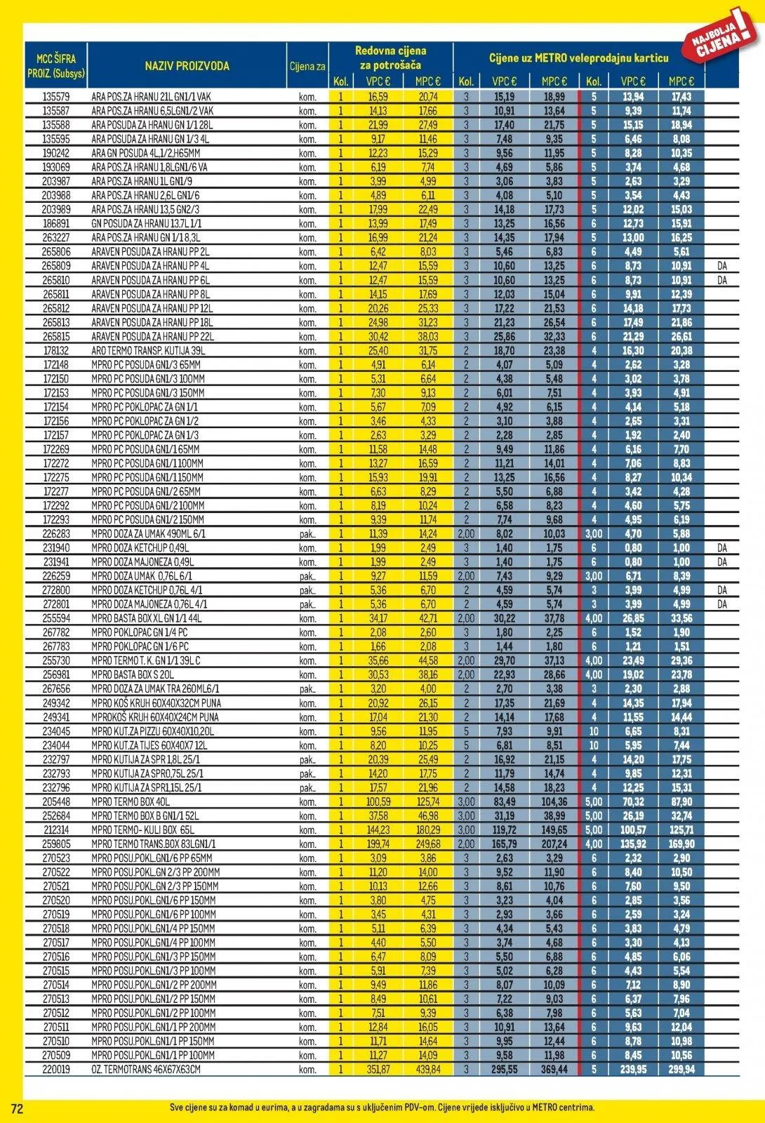Katalog Metro katalog do 01.06.2026 od 8. svibnja do 1. lipnja 2026. - Pregled Stranica 72