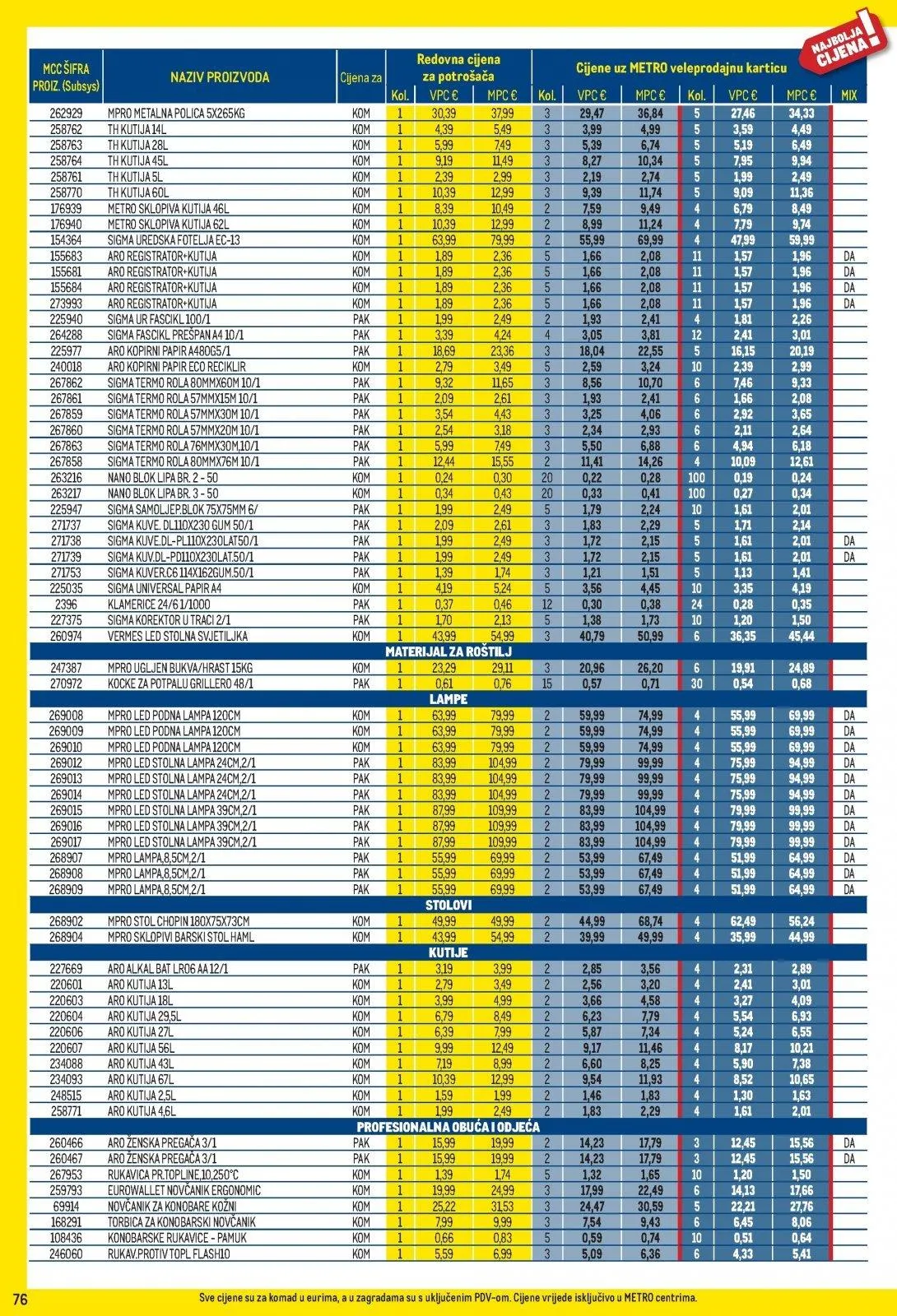 Katalog Metro katalog do 02.03.2026 od 7. veljače do 2. ožujka 2026. - Pregled Stranica 76